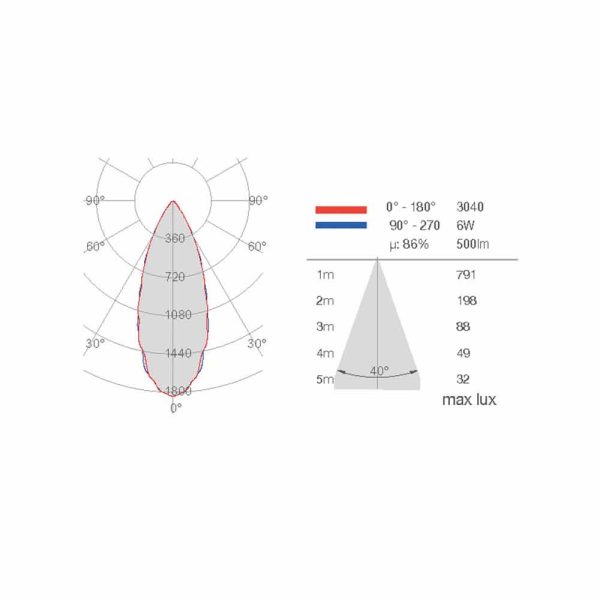 Faretto LED COB quadrato 6W 500lm luce calda 3000K CRI85 - Novantadieci - immagine 3
